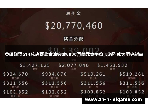 英雄联盟S14总决赛奖金池突破6000万美元竞争愈加激烈成为历史新高 英雄联盟S14总决赛奖金池突破6000万美元竞争愈加激烈成为历史新高