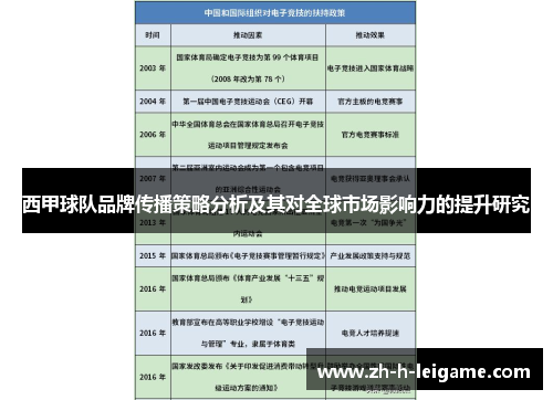 西甲球队品牌传播策略分析及其对全球市场影响力的提升研究 西甲球队品牌传播策略分析及其对全球市场影响力的提升研究