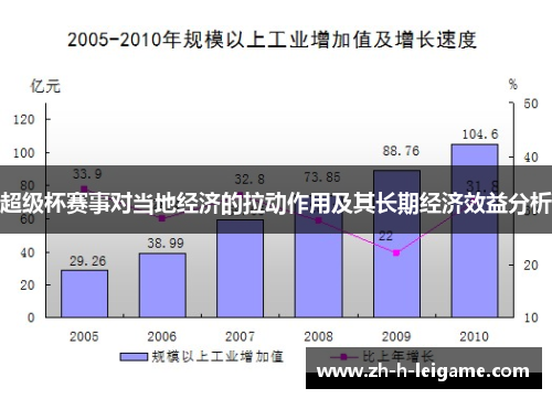 超级杯赛事对当地经济的拉动作用及其长期经济效益分析