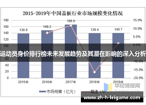 运动员身价排行榜未来发展趋势及其潜在影响的深入分析 运动员身价排行榜未来发展趋势及其潜在影响的深入分析