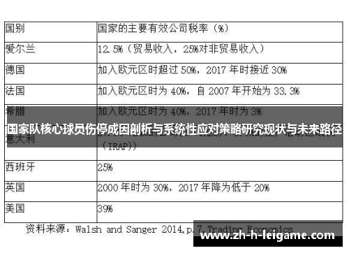 国家队核心球员伤停成因剖析与系统性应对策略研究现状与未来路径